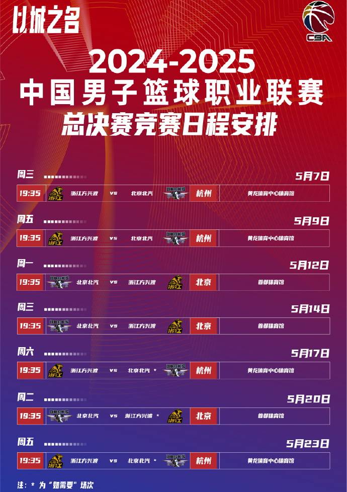 今晚CBA季后赛传出新动向，曼联调整名单，管理层表态——目标明确，轮换策略成焦点的简单介绍